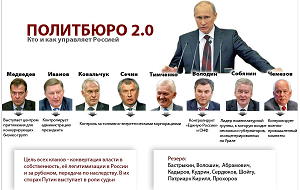 Коммуникационный холдинг «Минченко консалтинг» представляет доклад «Большое правительство Владимира Путина и Политбюро 2.0», основанный на результатах экспертного опроса более 60 экспертов, (представителей политической и бизнес элиты страны).