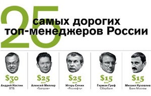 Рейтинг — 25 самых высокооплачиваемых гендиректоров крупнейших российских компаний